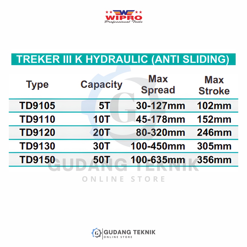 Treker Kaki 3 HYDRAULIC 10 T Anti Sliding WIPRO RED / Traker 3 Kaki 10 Ton WIPRO RED - Gear Puller 3 Jaw Hidrolik Anti Sliding WIPRO RED