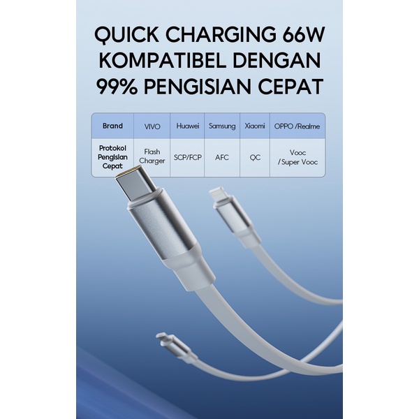 Vivan VRS01 Kabel Data 3in1 66W Micro/Type-C/iPhone 120cm Quick Charge 5 Roda Gigi Teleskopik