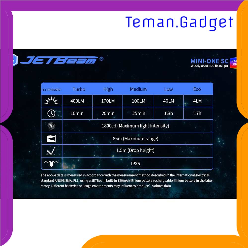 TG-SNT JETBeam Senter LED Mini One SC USB Rechargeable 5 Color 400 Lumens