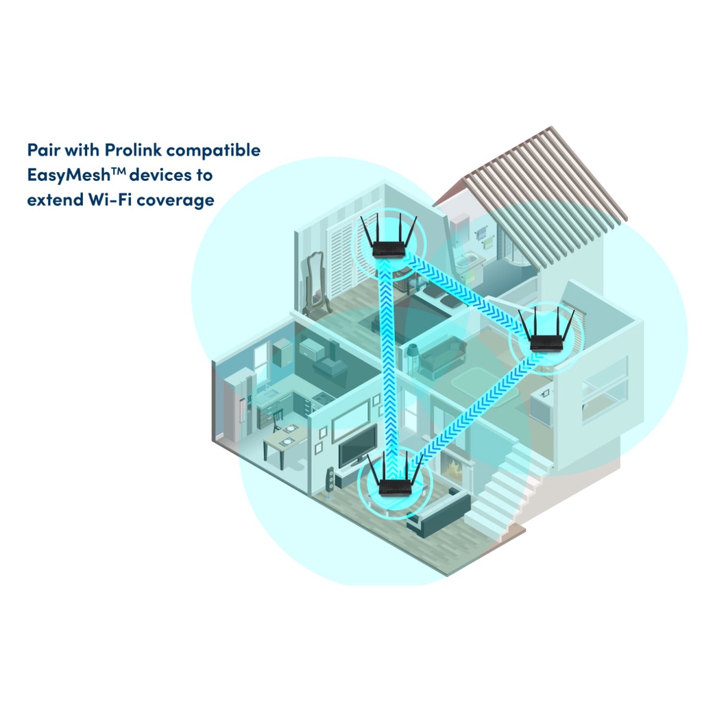 ROUTER PROLINK PRC3801 WIRELESS AC1200 MU-MIMO DUAL BAND New Bergaransi