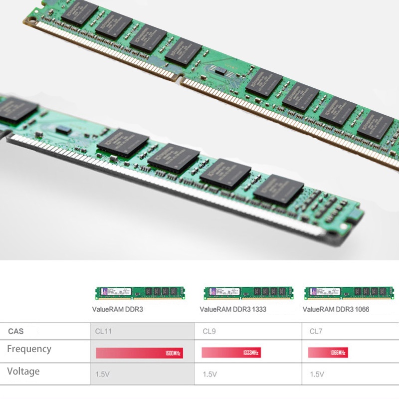 Terbaru Kingston Original PC3 RAM DDR3 2GB 4GB 1333/1600MHz Desktop DIMM Memory stick PC3-10700-12800 240PIN