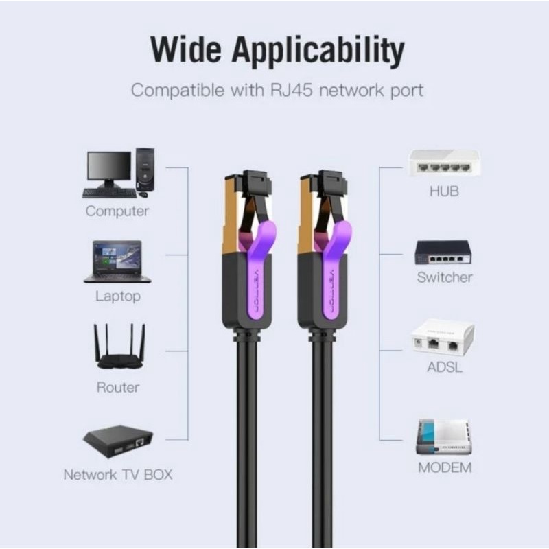 Vention ICABG Cat7 FTP 1.5M kabel Lan RJ45 Flat shielded internet
