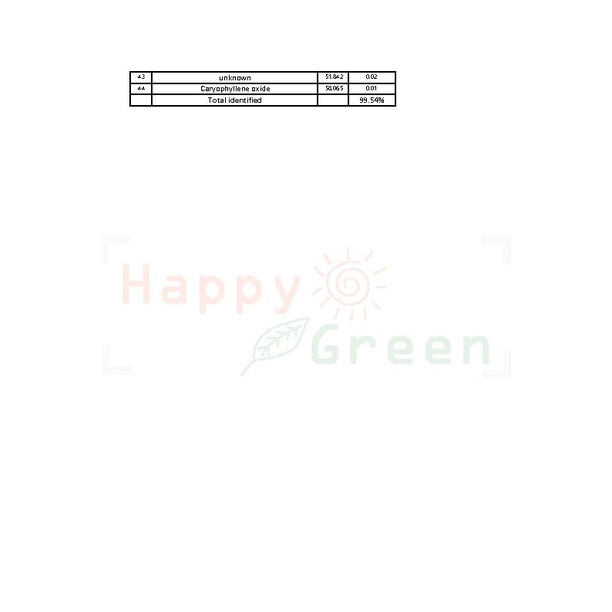 Happy Green Japanese Peppermint Essential Oil - Minyak Peppermint Jepang