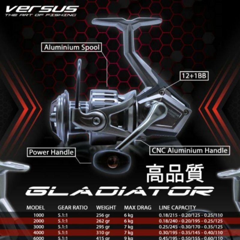 Reel Versus Gladiator