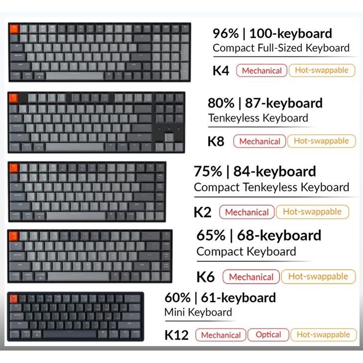 Keychron K2 ver 2 Hot-Swappable RGB Backlight PLASTIC Dark Grey Keycap