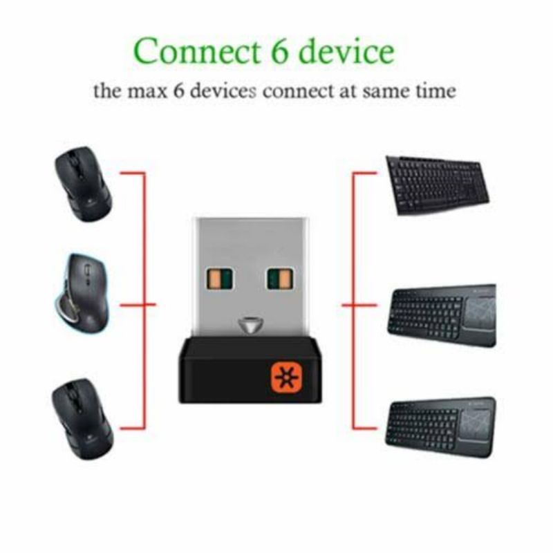 Logitech USB Receiver Unifying