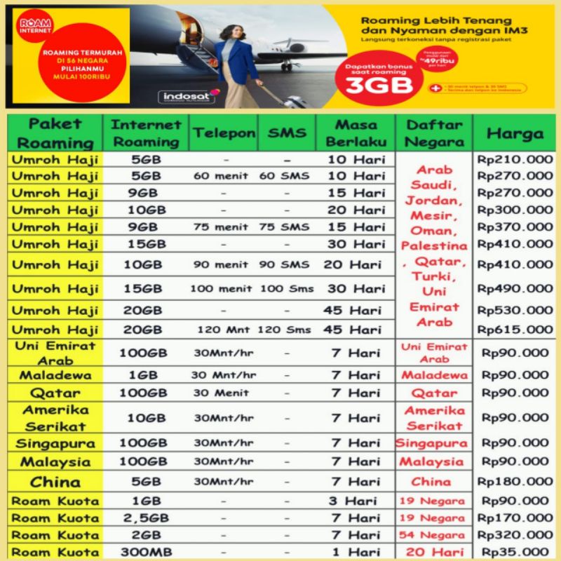 Kuota Umroh Haji Indosat Roaming IM3 Internet Luar Negeri