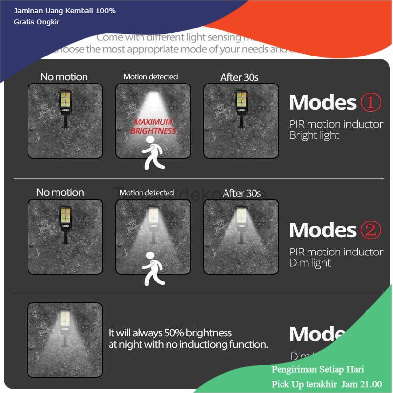 TD - LMP TaffLED Lampu Dinding Solar PIR Sensor Outdoor 4500 Lumens with Remote - PL216
