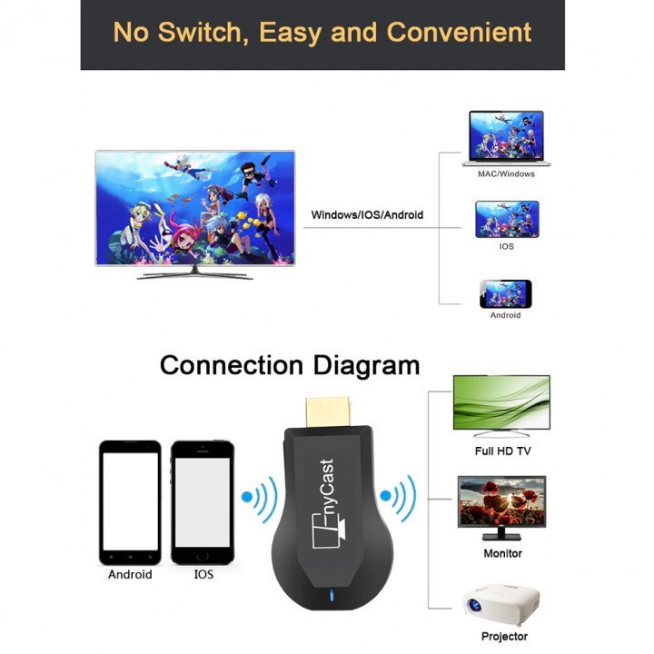 Anycast MX18 Plus Miracast AirPlay WiFi Display TV Dongle Receiver