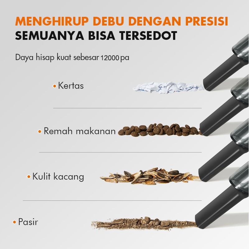 Vacuum Cleaner Wireless, Penyedot Debu 120W Wet And Dry  dan Rechargeable 5in1