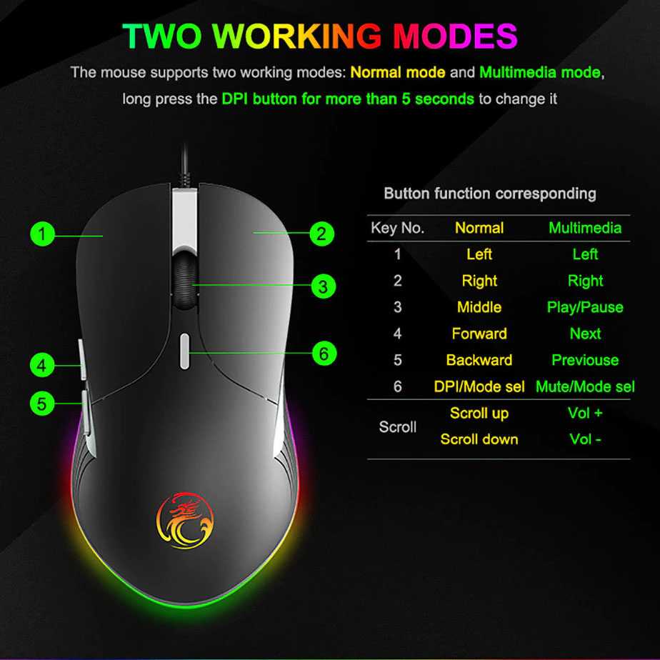 Gaming Mouse LED 3200 DPI Normal Version - Mouse Kantor / Sekolah / Kuliah - Warna Hitam- X6