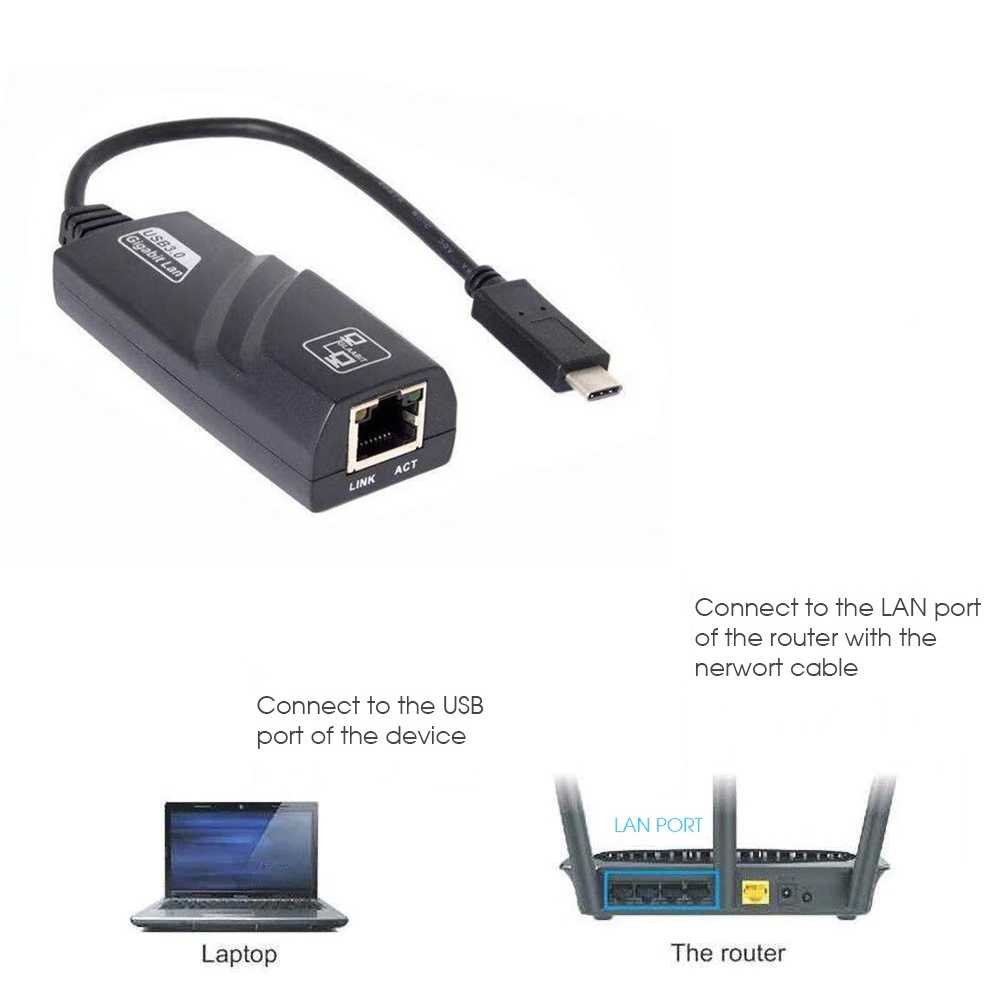 USB Hub Type C to LAN - Adaptor USB Type C to LAN RJ45 Ethernet Gigabit 1000Mbps