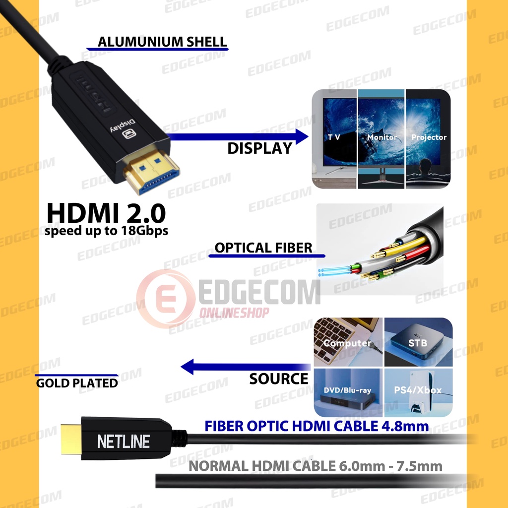 Kabel HDMI FO Fiber Optic V2.0 4K 25 Meter NETLINE