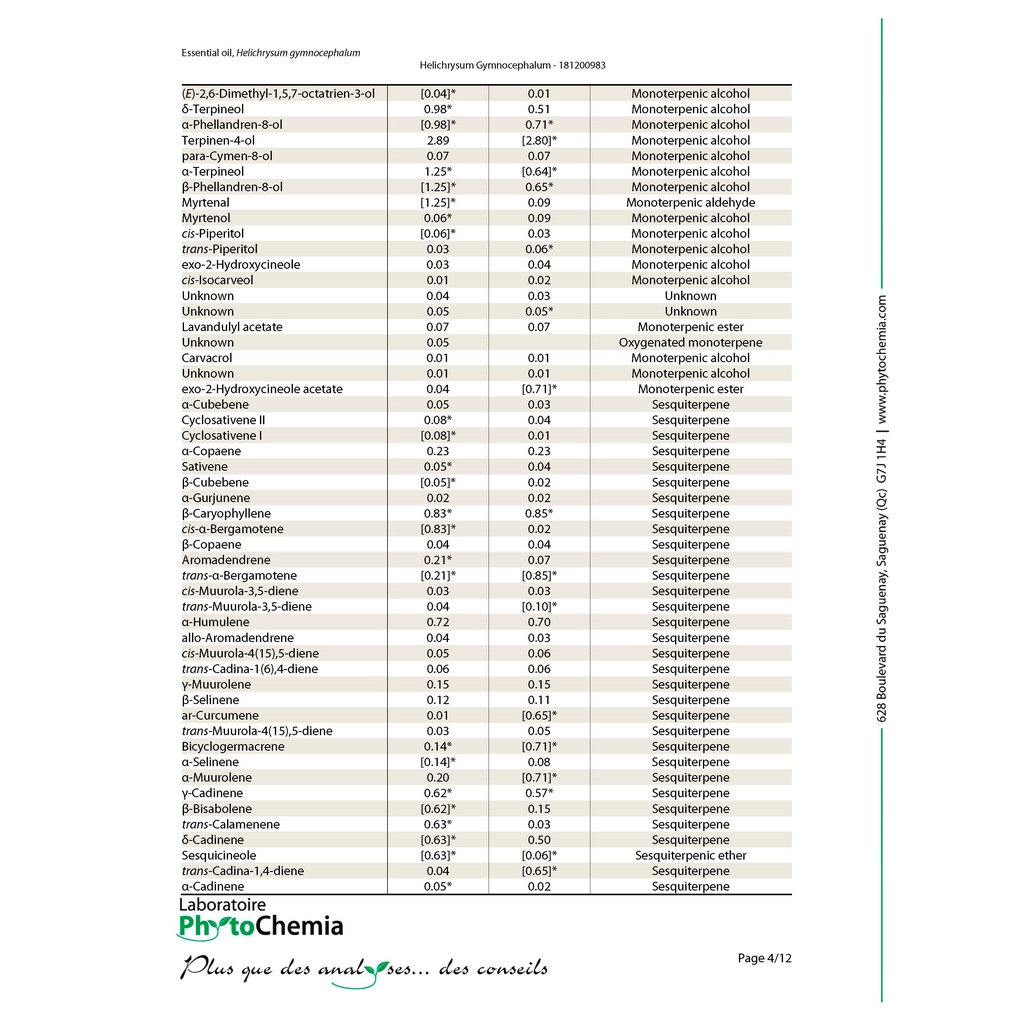 Happy Green Helichrysum Gymocephalum Essential Oil Murni