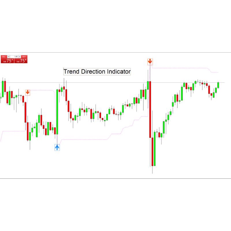 TREND DIRECTION FOREX INDICATOR