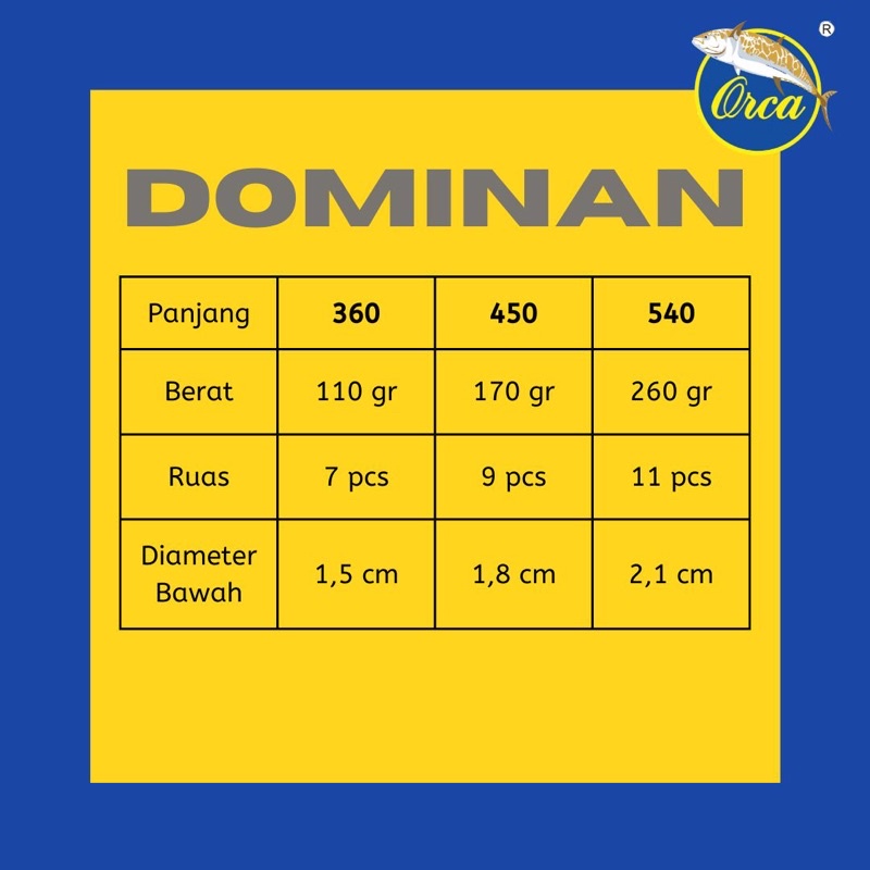 Joran ORCA DOMINAN | Full Carbon