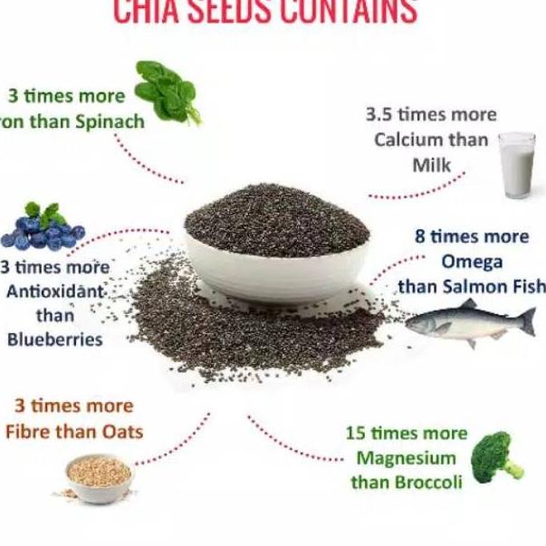 

Paling Popular ￣ Black Chia Seed Biji Chia Superfood Bahan Tambahan Pangan Kesehatan ♥