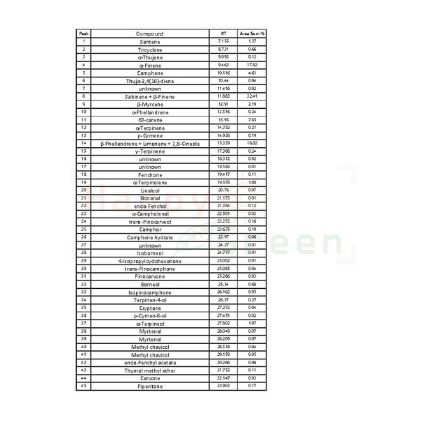 Happy Green ORGANIC Balsam Fir Essential Oil (10 ml) - 100% Murni