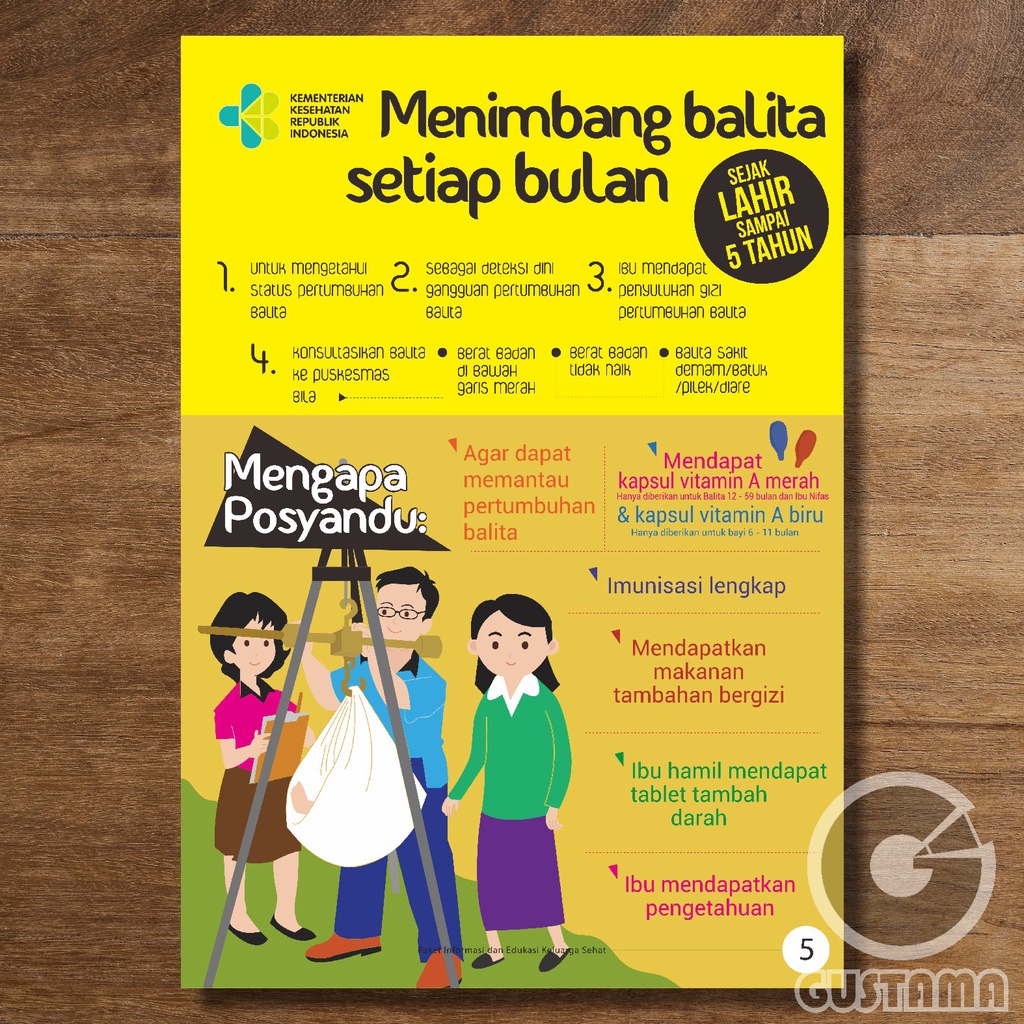 

Poster Posyandu Menimbang Balita Setiap Bulan, Poster Wipe and Clean