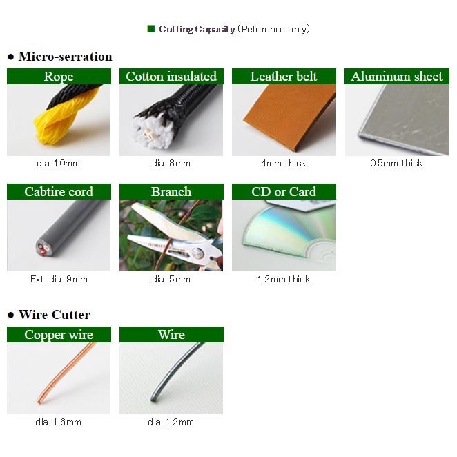 

Gunting Multifungsi Engineer Ph-55 Combination Scissors Gt - Hijau