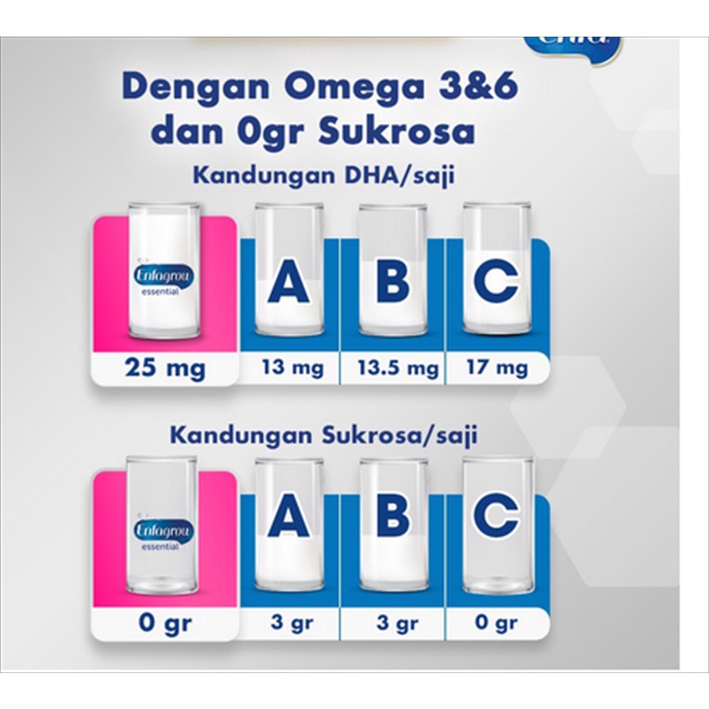 ENFAGROW ESSENTIAL 3 4 SUSU FORMULA 400GR