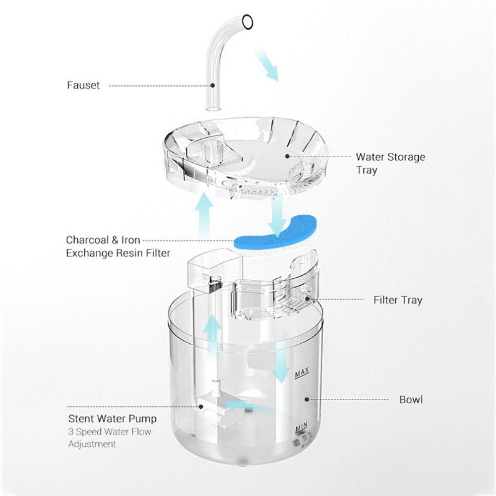 【 ELEGANT 】 Water Fountain 2L Large Capacity Constant Temperature with Filter Replacement Adjustable Healthy Automatic Drinker