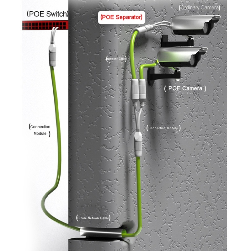 Zzz Upgraded POE Splitter 2-in-1 Cabling Connector Konektor Tiga Arah Cocok Untuk Pasang Kamera Keamanan Tahan Lama-