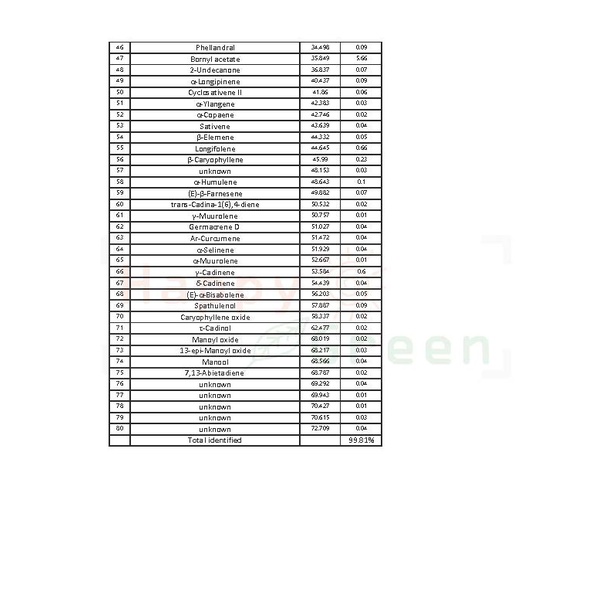 Happy Green ORGANIC Balsam Fir Essential Oil (10 ml) - 100% Murni