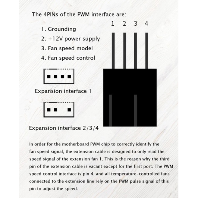 (UMU SUPPLIER) Kabel Fan Hub Pwm 4pin 3x Sleeve Splitter Expansion Case 4 pin fanhub