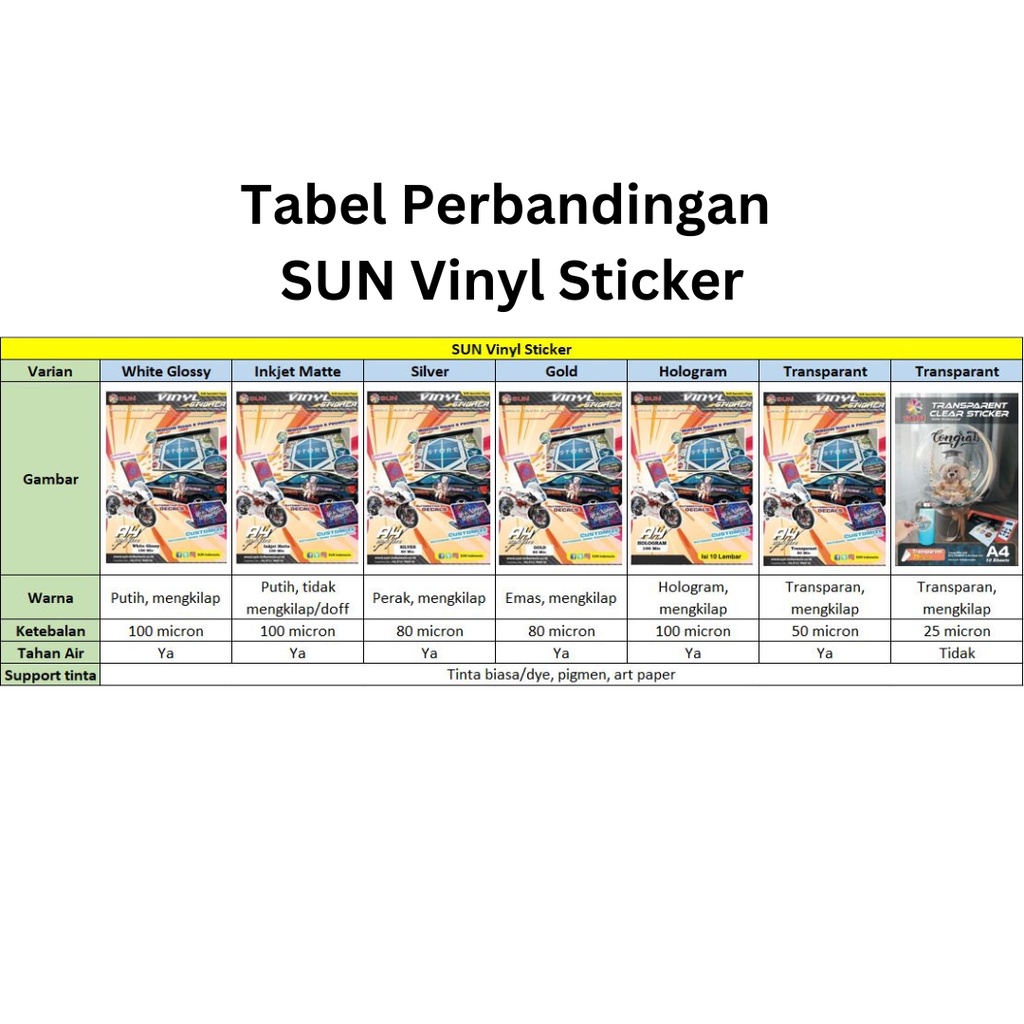 Kertas Sticker Vinyl SUN Inkjet Matte / Glossy / Hologram / Transparant / Gold / Silver A4 Waterproof Anti Air