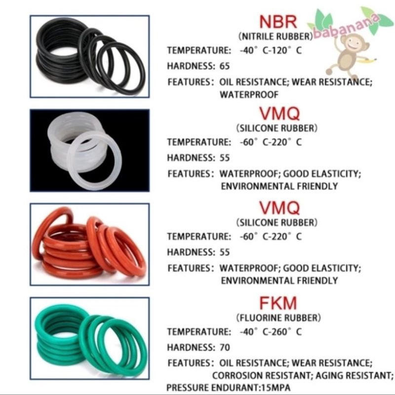 150pcs Rubber NBR DQ002 hitam O-Ring washer ring seal kit cincin karet