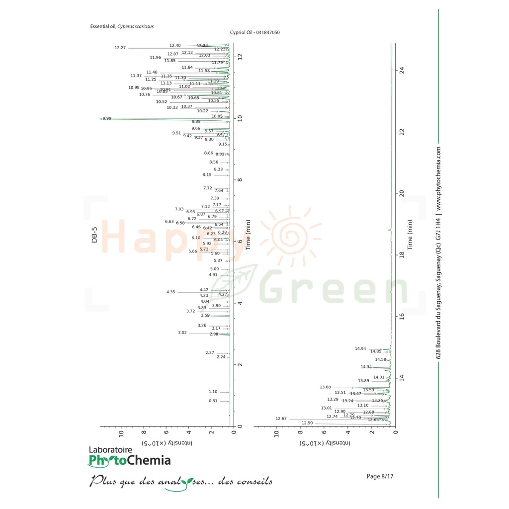 Happy Green Cypriol Essential Oil - Minyak Nagarmotha Murni