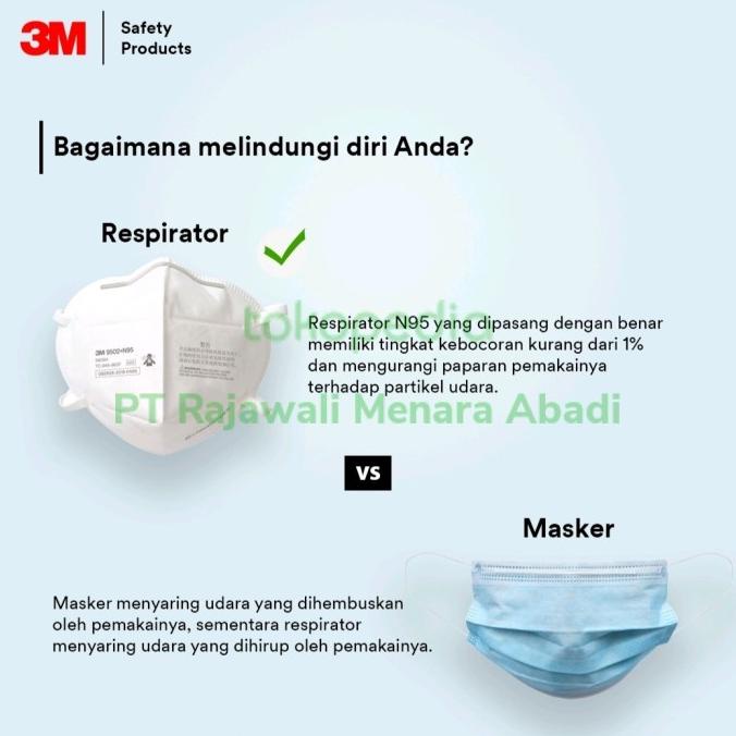 3M Masker 9105 VFlex N95 NIOSH (1 Box isi 50 Pcs)