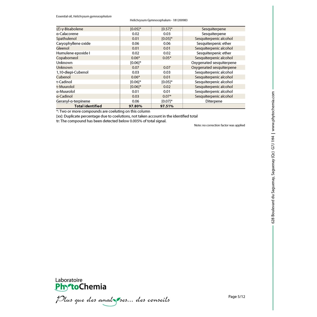 Happy Green Helichrysum Gymocephalum Essential Oil Murni