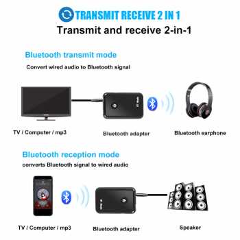 HiFi Audio 2 in 1 Bluetooth Transmitter &amp; Receiver 3.5mm / Transmitter Audio Bluetooth Earphone TWS Headphone TV Audio Music Mp3 PC Laptop / Usb Bluetooth Audio Music Receiver /   Adaptor Audio Transmitter Receiver Bluetooth /Bluetooth Speaker Aktif Audio