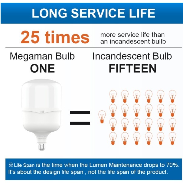 LAMPU LED / BOHLAM MEGAMAN T-BULB YTT120Z1 40W / 40 WATT GARANSI RESMI - 6500K PUTIH