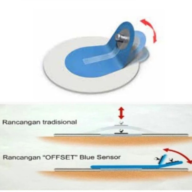 Elektroda ECG / EKG Ambu BlueSensor Anak dan Dewasa Electroda ECG blue sensor Electrode EKG