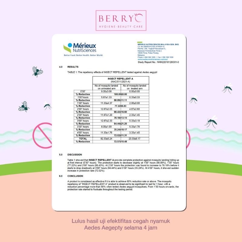 [FREE Strap] Berry C Buh Bye Bugs Mosquito Repellent Anti Nyamuk DB Serangga Bayi Anak Dewasa Traveling Pocket