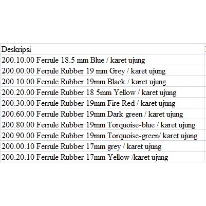 Rebotec Ferrule Rubber Tips / Karet Ujung Tongkat Rebotec / Karet Kaki Tongkat Rebotec