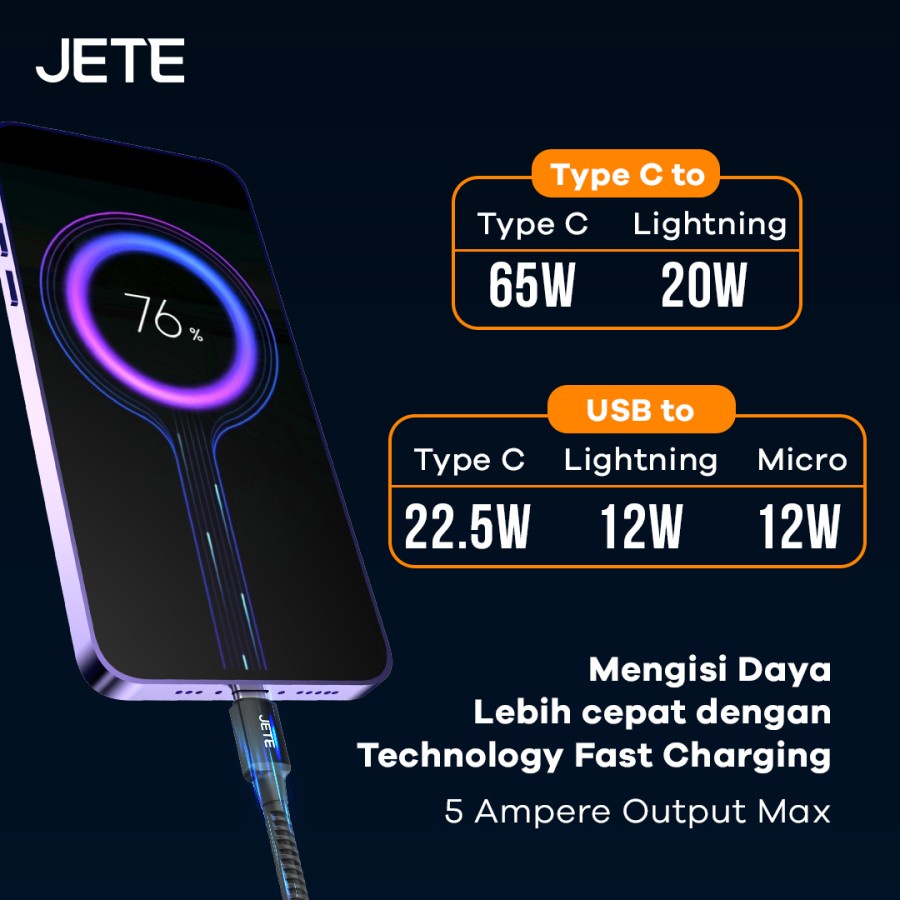 Kabel Data Type C to Lightning PD 20W Fast Charging 2.4A JETE CA2