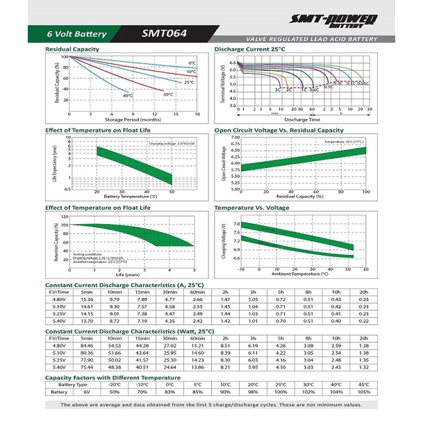 Aki UPS Samoto SMT 6v 4.5ah 4ah 4 5ah - Baterai UPS Batere UPS Aki Kering Baterai Emergency VRLA