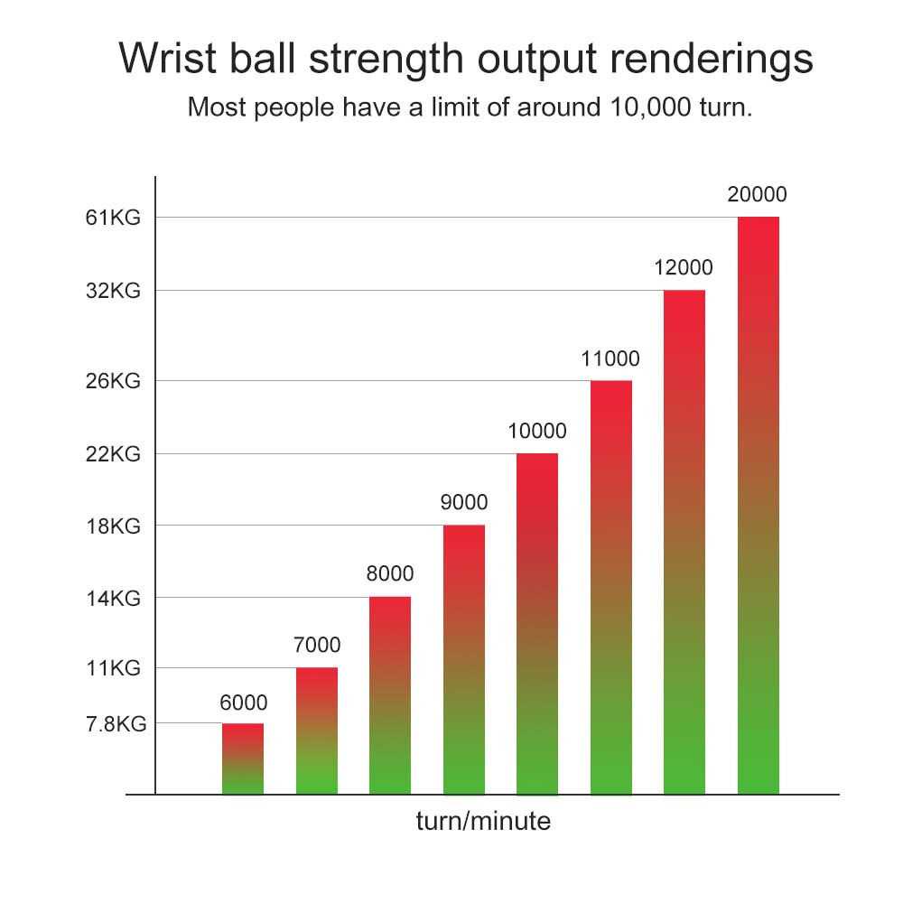[ COD ] Yang Chen Alat Latihan Tangan Wrist Ball Gyro Spinner Exercise - OUT180