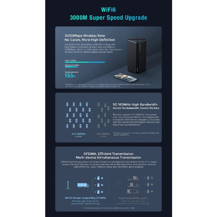 122 Mi Router AX3000 - WiFi 6 Mesh Router 3000Mbps High Speed Up