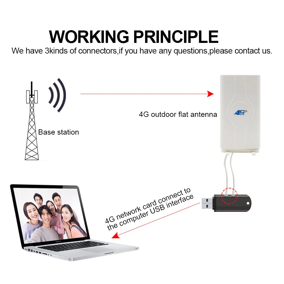 Oserjep MIMO External Antena 3G 4G LTE Dual SMA 700-2600mhz 88dBi - LF-ANT4G01 - White