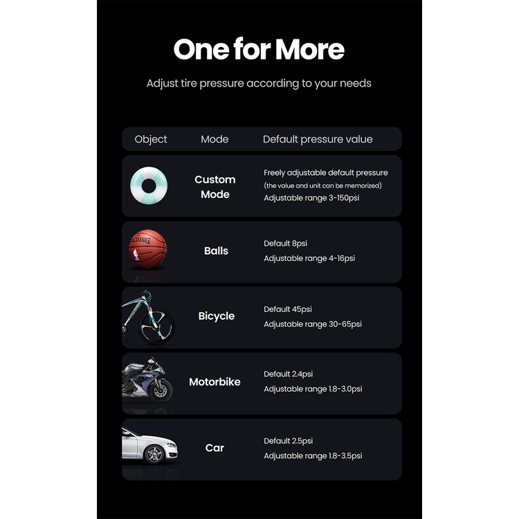 UGREEN Air Pump Inflator Electric Pompa Ban Mobil Sepeda Motor Pompa Angin Elektrik 40121