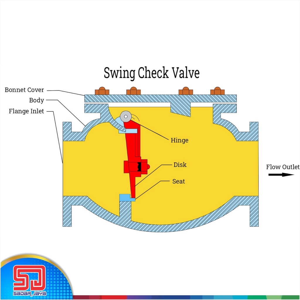 DCOTA Check Valve Brass 1 1/4&quot; Katup Swing Klep Tabok Kuningan 1-1/4&quot; Satu Seperempat inch