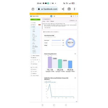 halaman facebook sudah monetisasi