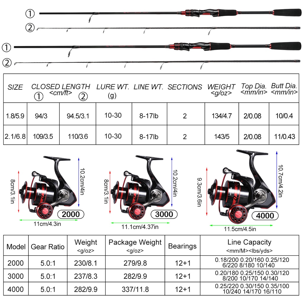 Sougayilang Joran Pancing Set Pancing 1 set Murah Pancing 1.8M / 2.1M Joran Pancing Dengan Bahan Serat Karbon Joran Pancing  2 Seksi Pancing Dan Rasio Roda Gigi 5.0: 1 Set Reel Memancing Untuk Air Tawar  Fishing Rod