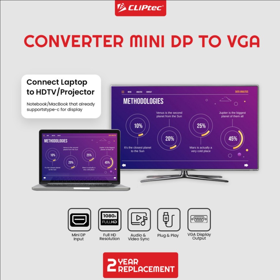 Mini Displayport to vga converter cable cliptec 1080p FHD for macbook pc cpu imac - Konverter mini dp display port to d-sub 15 pin full hd