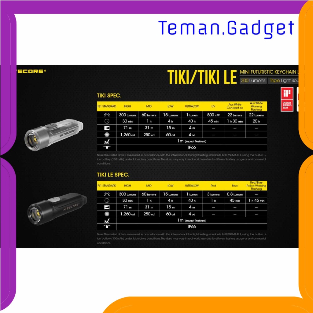 TG-SNT Nitecore TIKI LE Mini Senter LED OSRAM P8 300 Lumens